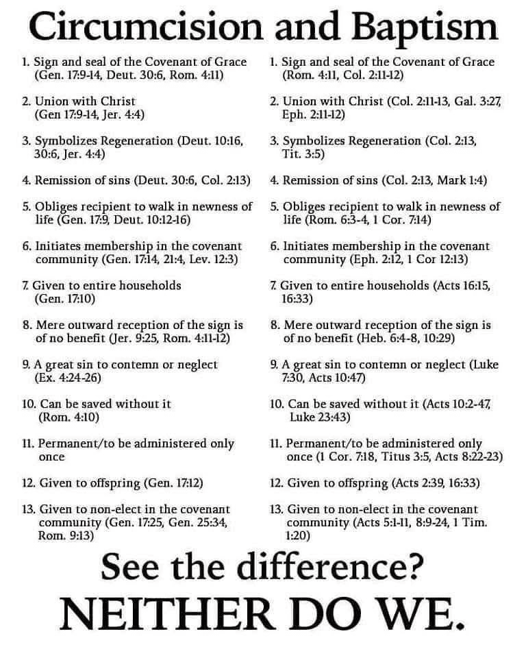 A widely shared comparison chart argues that circumcision and baptism have the same covenant meaning and subjects.
