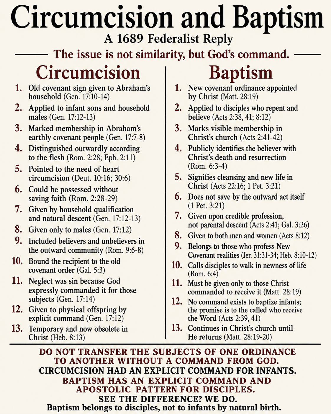 A side-by-side comparison of circumcision and baptism in the Old and New Covenants.
